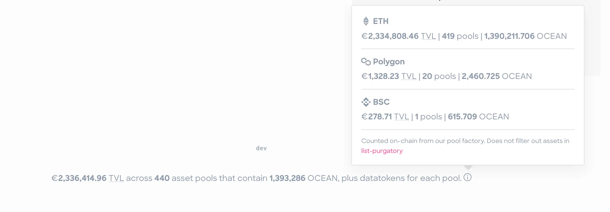 New consolidated market statistics based on each network.